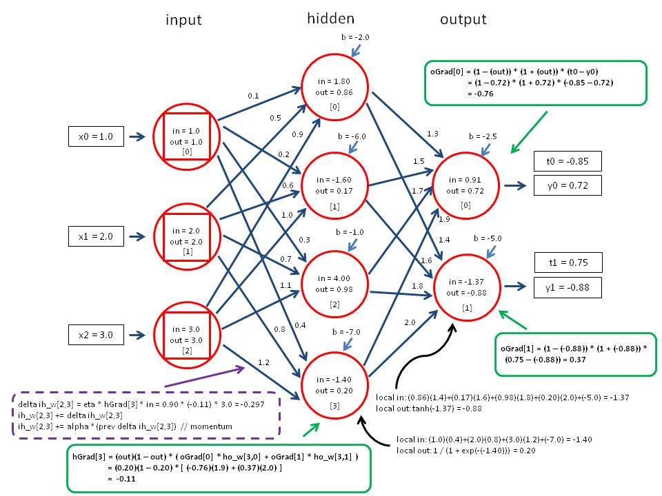 backpropagationcalculations